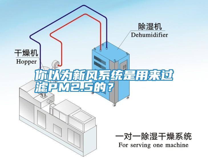 你以為新風(fēng)系統(tǒng)是用來過濾PM2.5的？