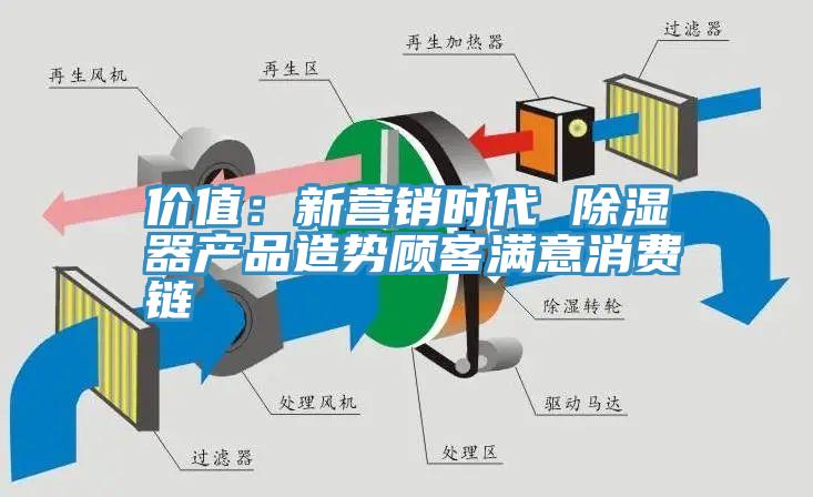 價(jià)值：新?tīng)I(yíng)銷(xiāo)時(shí)代 除濕器產(chǎn)品造勢(shì)顧客滿意消費(fèi)鏈