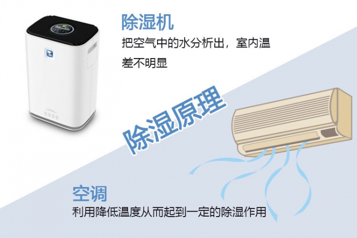 使用除濕機(jī)對(duì)于哮喘有什么幫助？