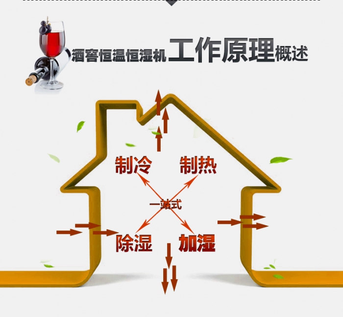 買除濕機后悔了？你可能被坑了！考察除濕機的兩大點