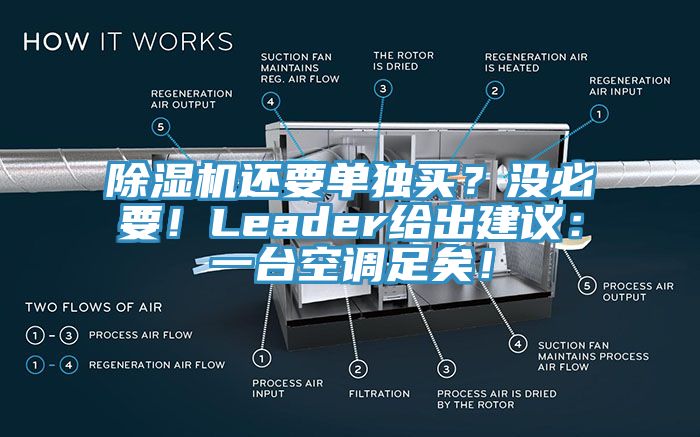 除濕機還要單獨買？沒必要！Leader給出建議：一臺空調(diào)足矣！