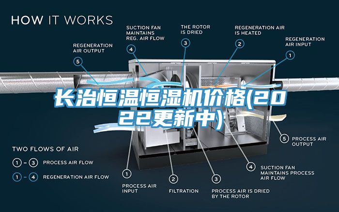長治恒溫恒濕機(jī)價(jià)格(2022更新中)