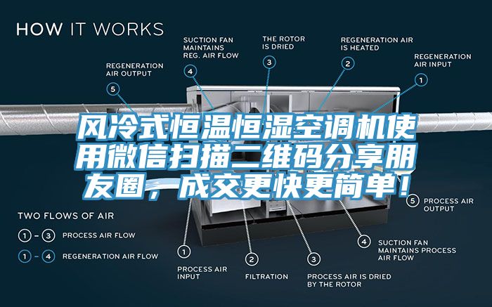 風(fēng)冷式恒溫恒濕空調(diào)機(jī)使用微信掃描二維碼分享朋友圈，成交更快更簡(jiǎn)單！