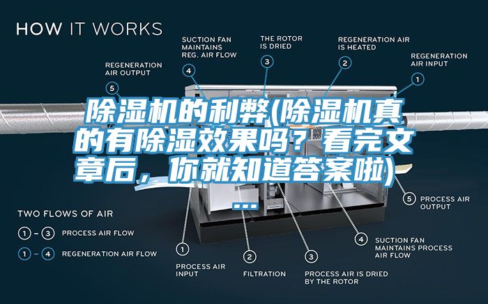 除濕機(jī)的利弊(除濕機(jī)真的有除濕效果嗎？看完文章后，你就知道答案啦) ...