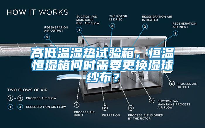 高低溫濕熱試驗箱，恒溫恒濕箱何時需要更換濕球紗布？